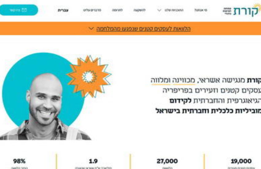 קרן קורת, הלוואות לעסקים קטנים בפריפריה